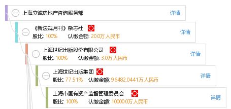 上海立誠(chéng)房地產(chǎn)咨詢服務(wù)部 專業(yè)賦能，精準(zhǔn)導(dǎo)航房地產(chǎn)咨詢服務(wù)